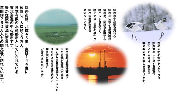 釧路市は、北緯43度、東経144度に位置し、人口約20万人、日本有数の水産都市として知られている東北海道の中心都市です。豊かな観光資源に恵まれ、年間約260万人もの観光客が訪れています。